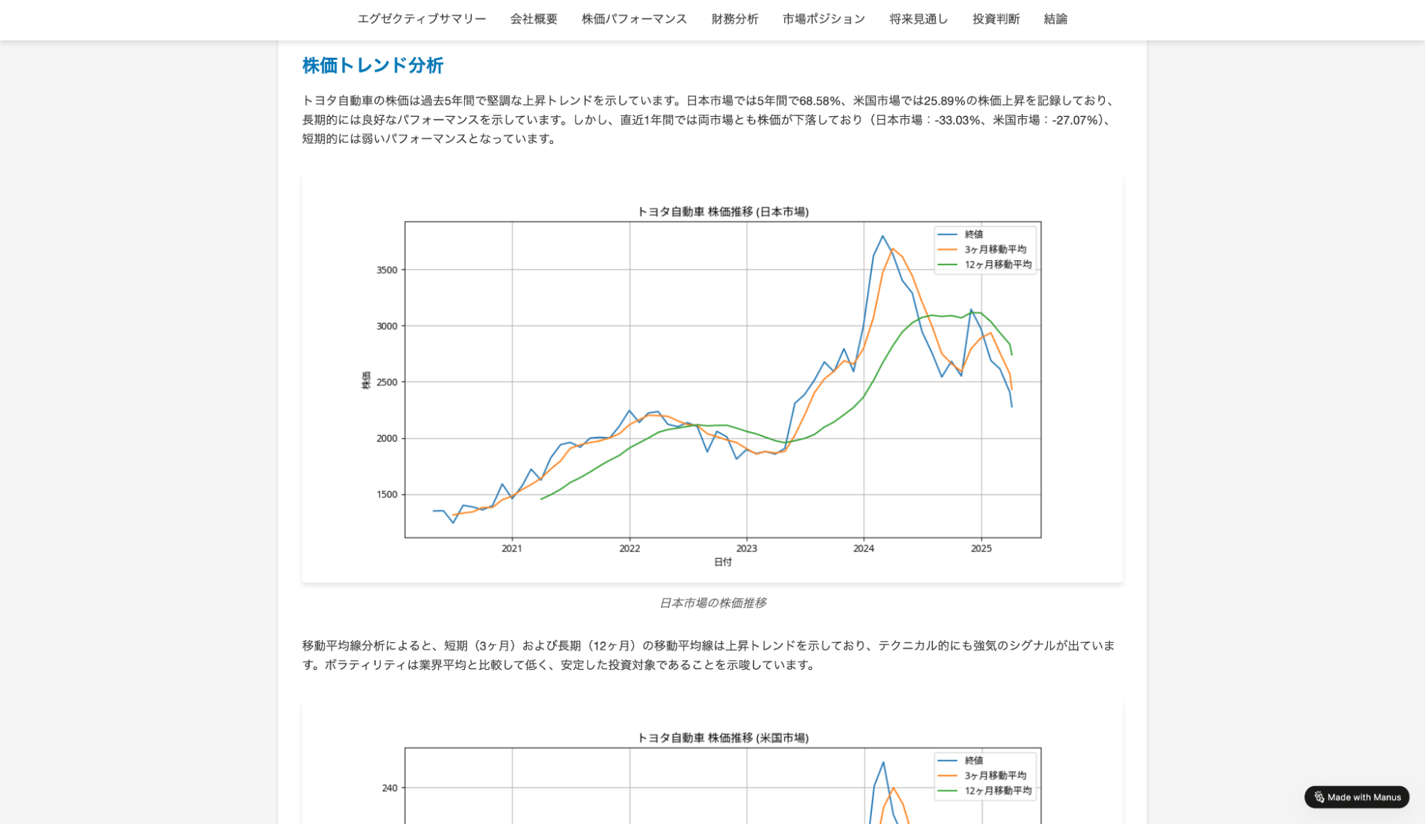 Manusが作成した業績レポートのウェブサイト版表示3