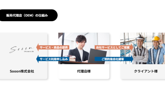 スマスタ×WSSクラス|Sooon株式会社の最強Web事業立ち上げ・営業キャリア論