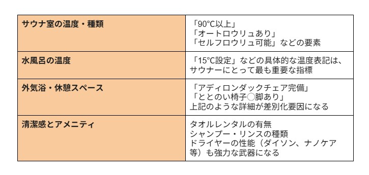 銭湯サウナ MEO対策表