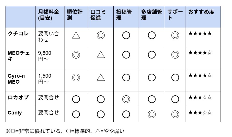 MEOツール　比較