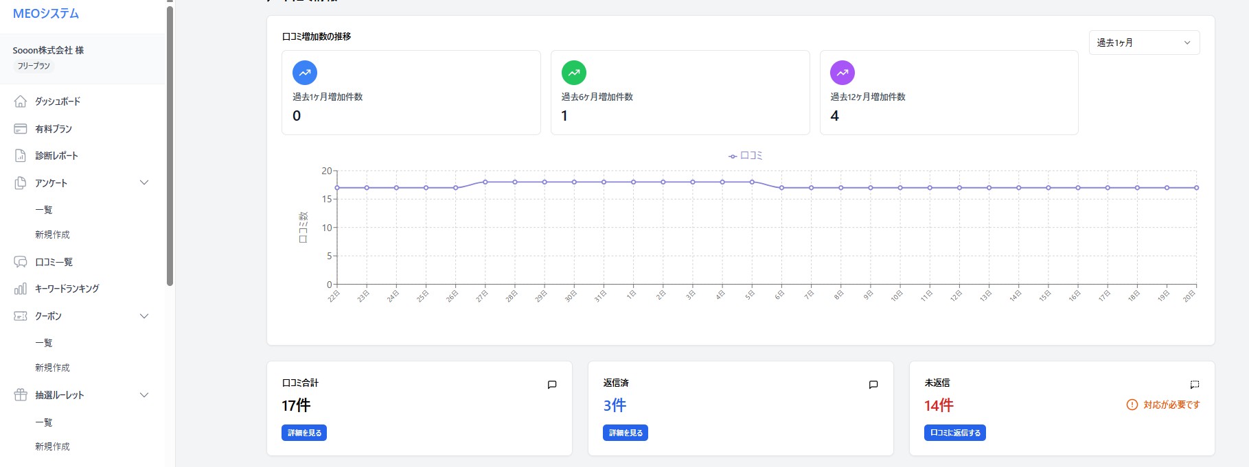 クチコレ ダッシュボード