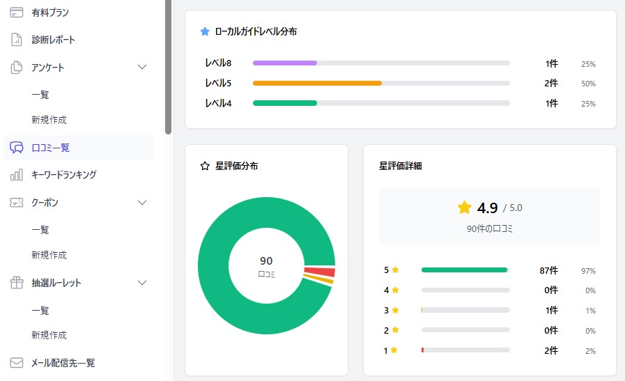 クチコレ　機能