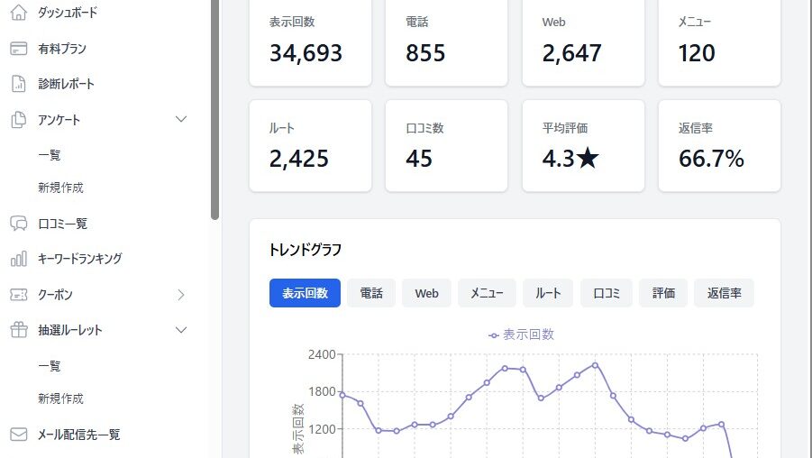 クチコレ　グラフ