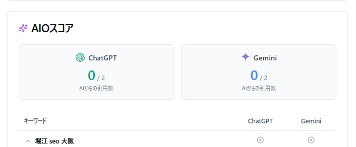 クチコレ 最新アップデート