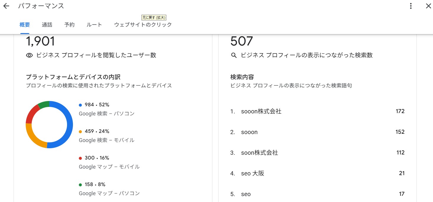 Googleインサイト