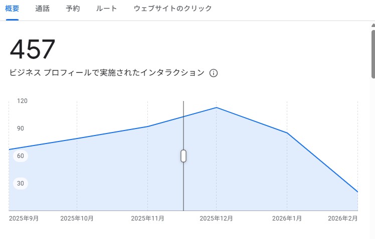 Googleインサイト