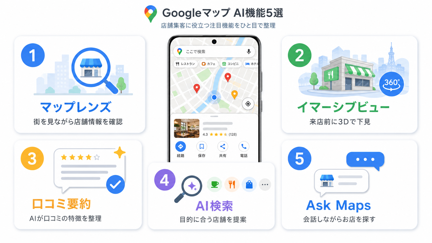 GoogleマップのAI機能紹介