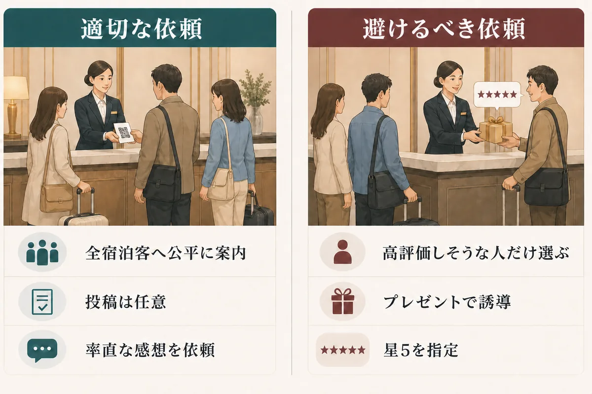 ホテルの正しい口コミ依頼と避けるべき口コミ依頼を比較したイメージ