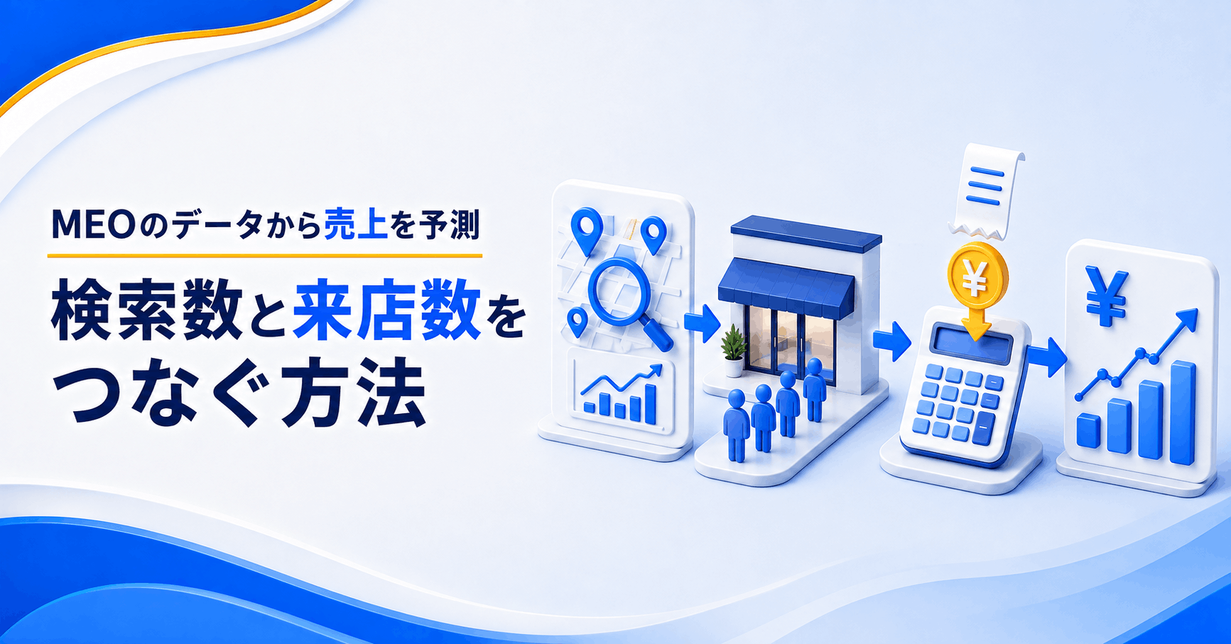 MEOの検索数から来店数と売上を予測する考え方を表すアイキャッチ