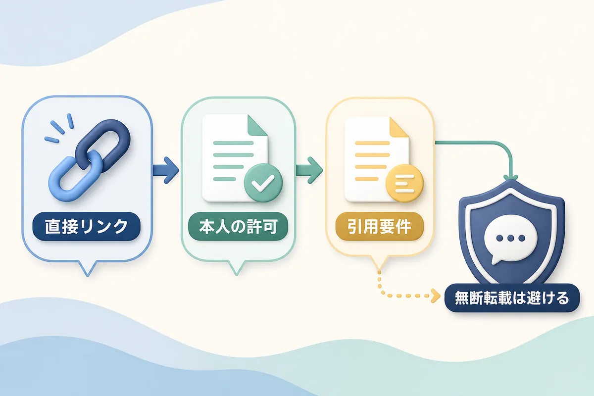 Google口コミの直接リンク、本人の許可、引用要件、無断転載回避を示す判断フロー
